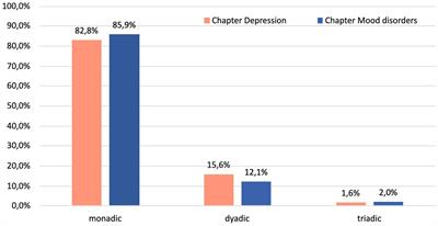 Is the mainstream construction of mood disorders resistant to systemic thinking?